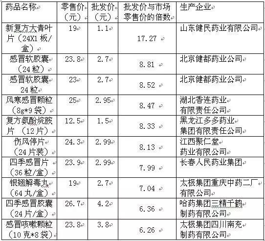 定价策略：通过心理学来玩转定价吸引消费者 中 | 高臻臻的脑细胞