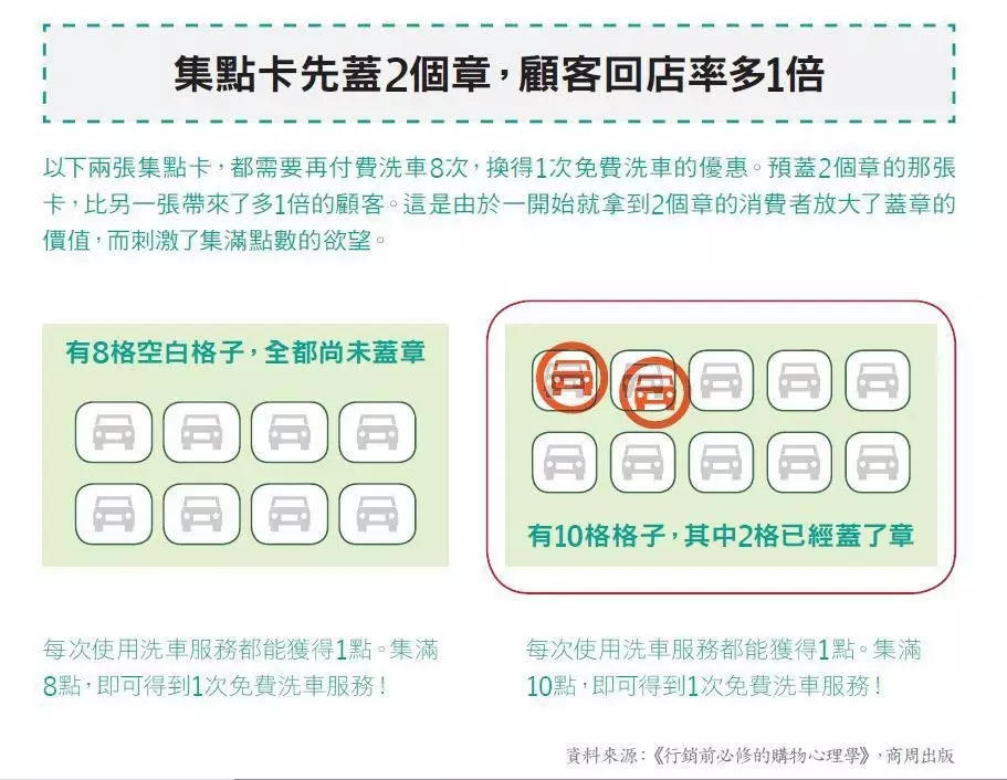怎么做开业活动？如何引爆新店？ | 高臻臻的脑细胞