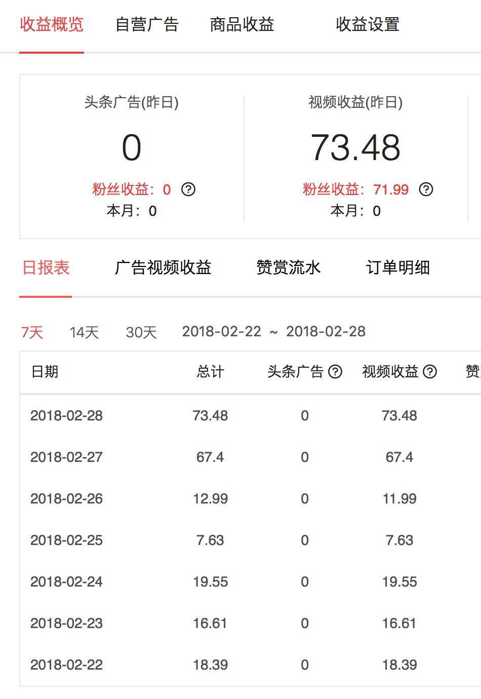 又有朋友辞职做自媒体了，自媒体真的能赚大钱？(另类视角) | 高臻臻的脑细胞