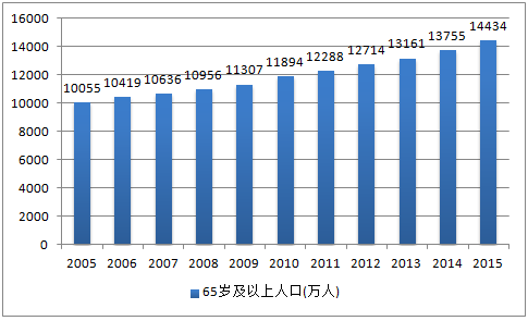 开眼界：借鉴日本来说说中国未来的老年人生意 | 高臻臻的脑细胞