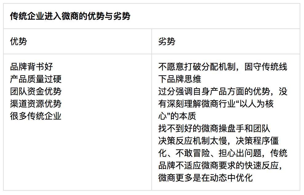真正干货：现在做微商还挣钱吗？| 高臻臻的脑细胞