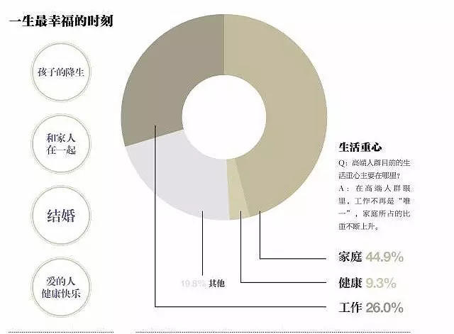 搞定上流社会的营销？来先看看上流社会的人性！| 高臻臻的脑细胞