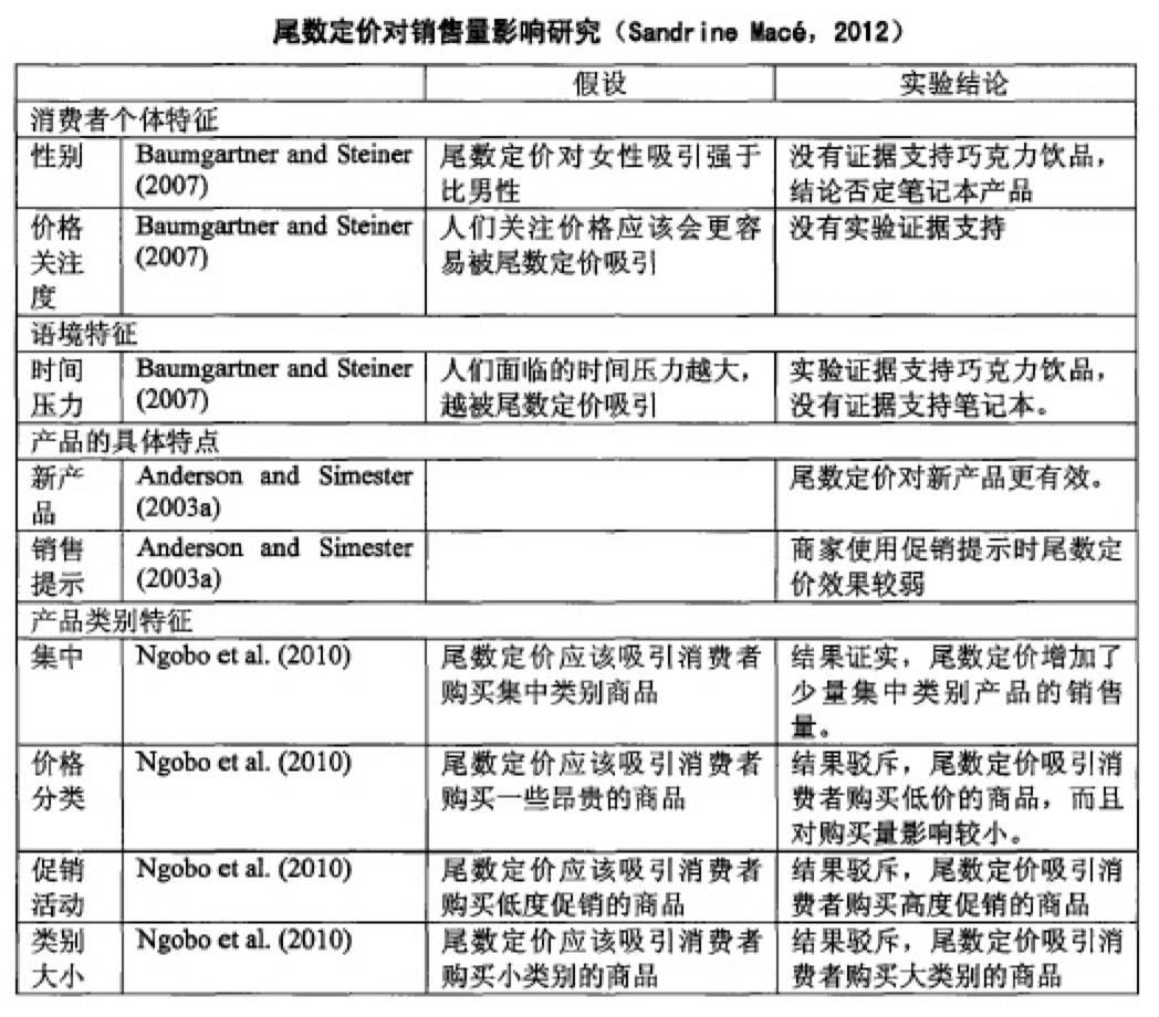 定价策略：通过心理学来玩转定价吸引消费者 中 | 高臻臻的脑细胞
