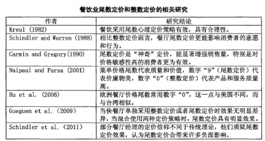 定价策略：通过心理学来玩转定价吸引消费者 中 | 高臻臻的脑细胞