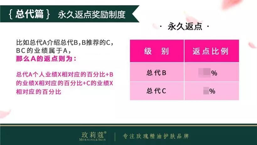 真正干货：现在做微商还挣钱吗？| 高臻臻的脑细胞