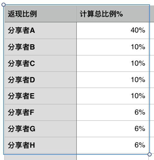 真正干货：现在做微商还挣钱吗？| 高臻臻的脑细胞
