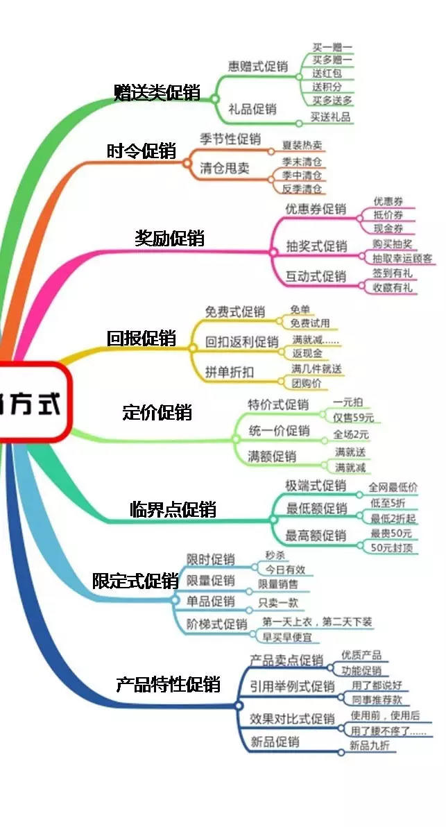 怎么做开业活动？如何引爆新店？ | 高臻臻的脑细胞
