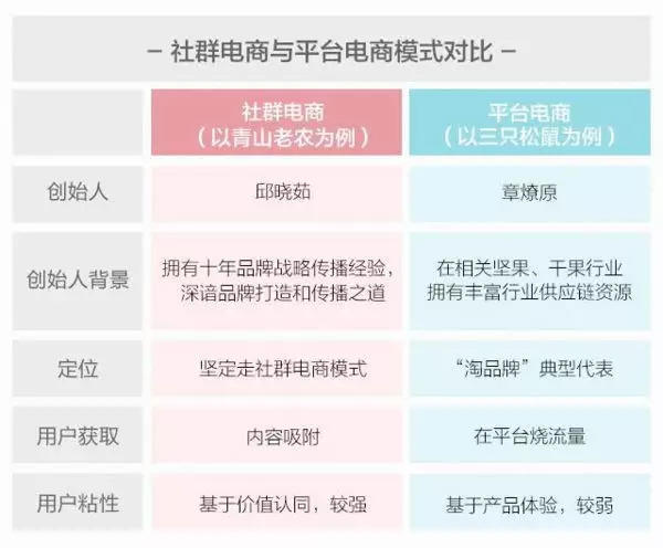 老板们，赶紧做社群，未来品牌是一个抢人的时代 上 | 高臻臻的脑细胞