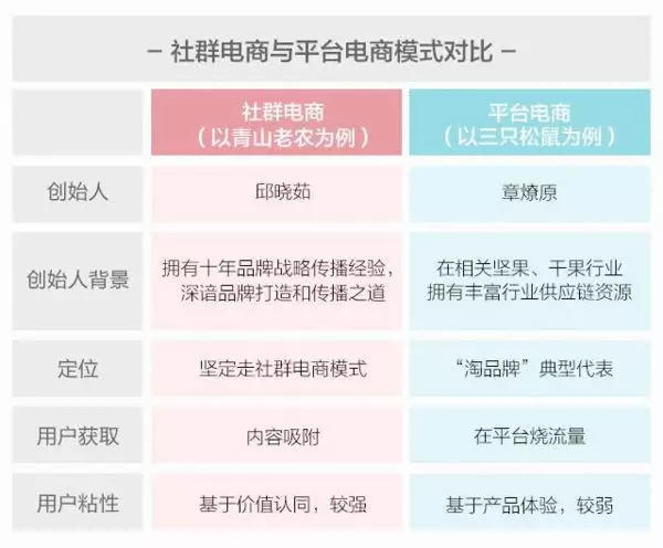 老板们，赶紧做社群，未来品牌是一个抢人的时代 上 | 高臻臻的脑细胞