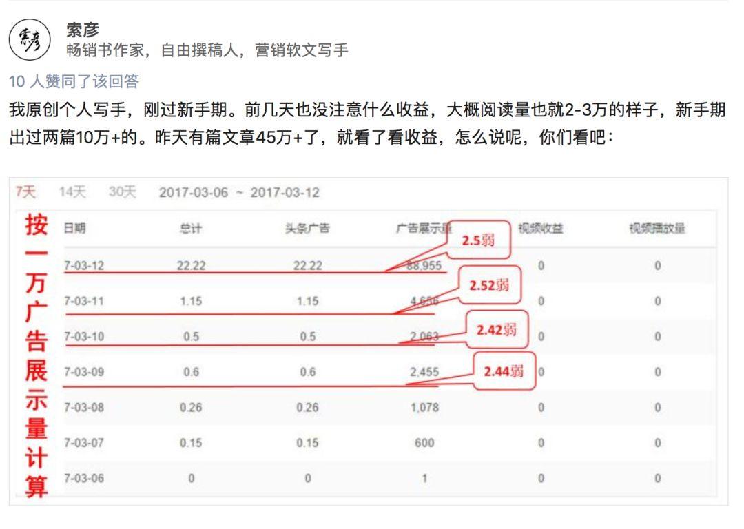 又有朋友辞职做自媒体了，自媒体真的能赚大钱？(另类视角) | 高臻臻的脑细胞