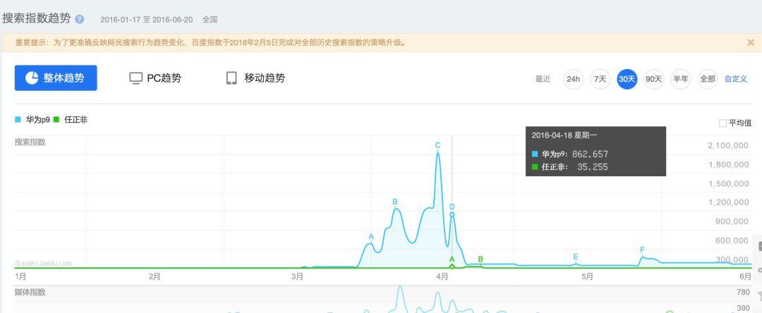 揭秘：原来这些名人都是这样自我炒作的（真开眼） | 高臻臻的脑细胞