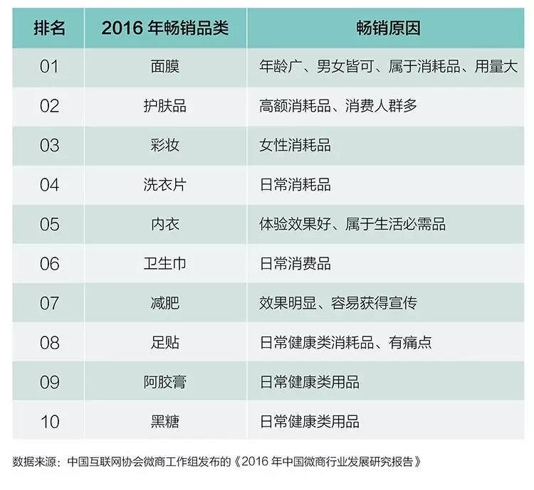 真正干货：现在做微商还挣钱吗？| 高臻臻的脑细胞