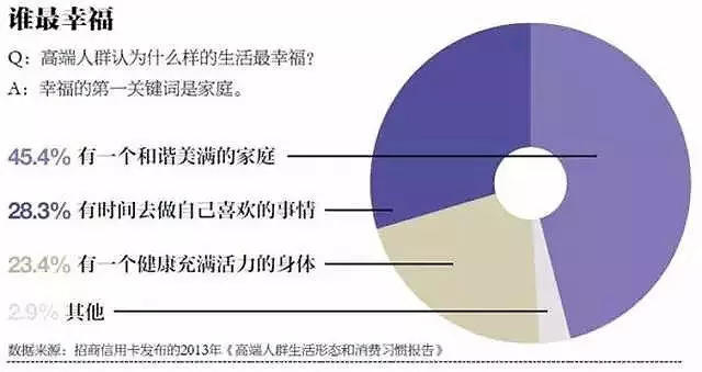 搞定上流社会的营销？来先看看上流社会的人性！| 高臻臻的脑细胞