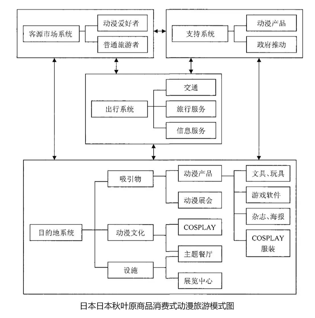 商机：旅游行业升级的历史机会点来了 上 | 高臻臻的脑细胞