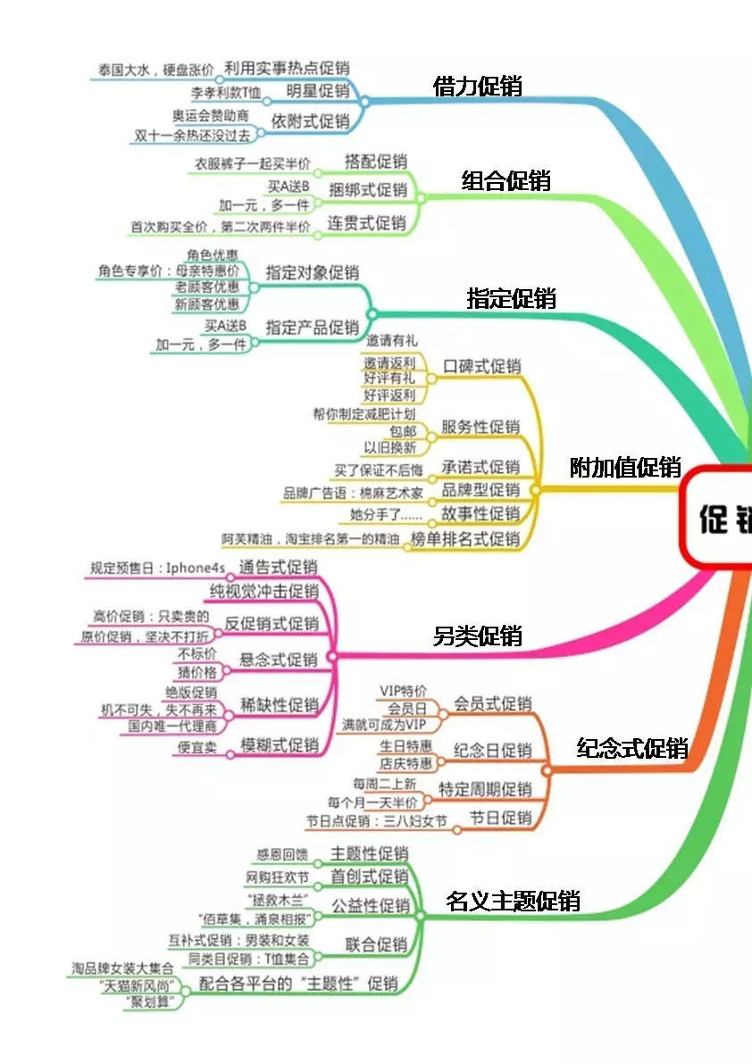 怎么做开业活动？如何引爆新店？ | 高臻臻的脑细胞