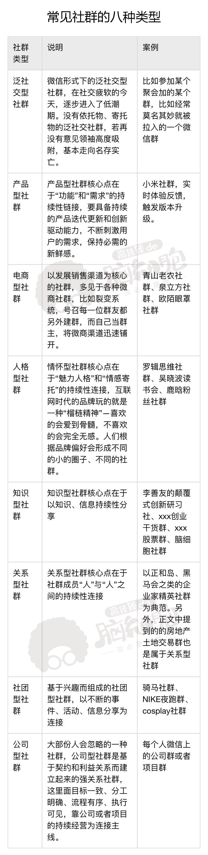 老板们，赶紧做社群，未来品牌是一个抢人的时代 下 | 高臻臻的脑细胞