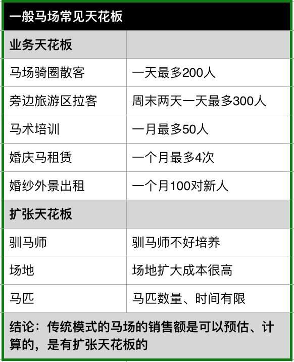 揭秘：把“实体经济做成虚拟经济”才是真正的互联网思维（上） | 高臻臻的脑细胞