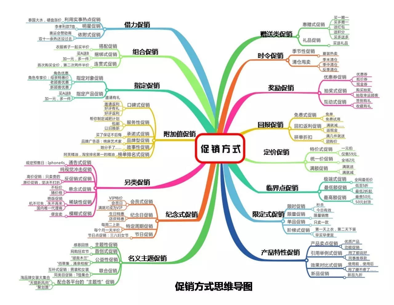 怎么做开业活动？如何引爆新店？ | 高臻臻的脑细胞