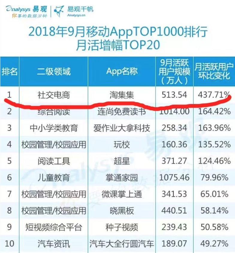案例：另类会员卡红包玩法，让销量增长数倍（上）| 高臻臻的脑细胞
