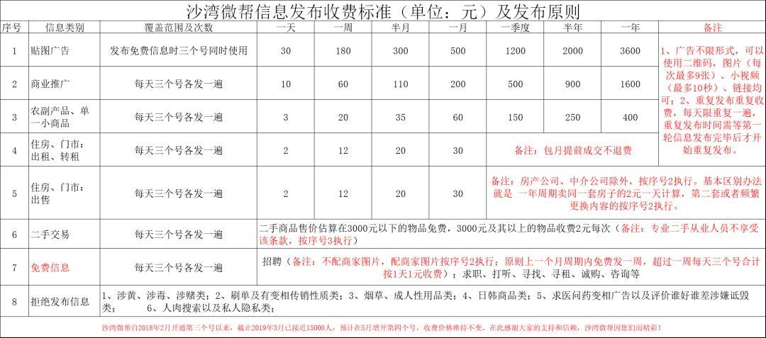 5、6线城市正在被忽略，巨大的商机你抓住了吗？（震惊）| 高臻臻的脑细胞