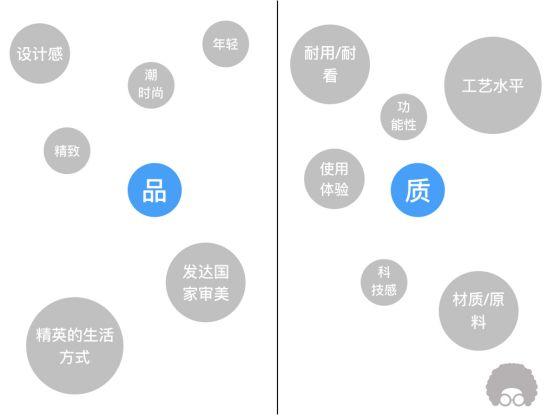 洞察：年轻人消费观念巨变，他们的口味需要了解一下 | 高臻臻的脑细胞